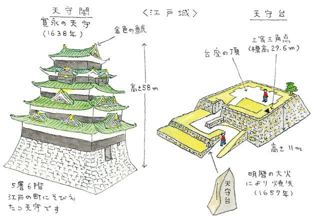 写真＆イラストレーション：中村みつを 協力：ぺりかん社